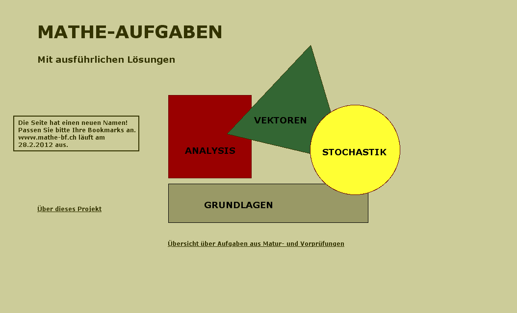 Grafik mit Links